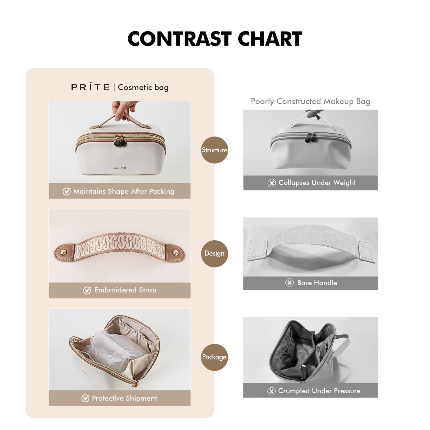 Prite Grande Capacité Trousse de Maquillage pour Femme Trousse de Toilette en Cuir PU Vanity Imperméable pour Voyage avec Séparateur Transparent et Poignée (Beige)