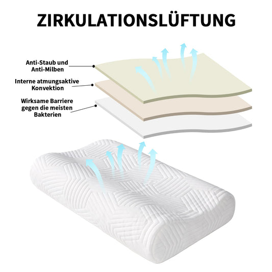 LAMB Ergonomique Cervical à Mémoire de Forme, Oreiller Orthopédique pour la Nuque, Réglable Hauteur, Oreiller Hypoallergénique Lavable de Soutien Doux Prime, Anti Ronflement & Anti Douleur