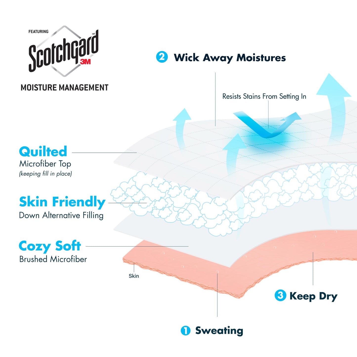 Madison Park Couverture, Bleu, Double