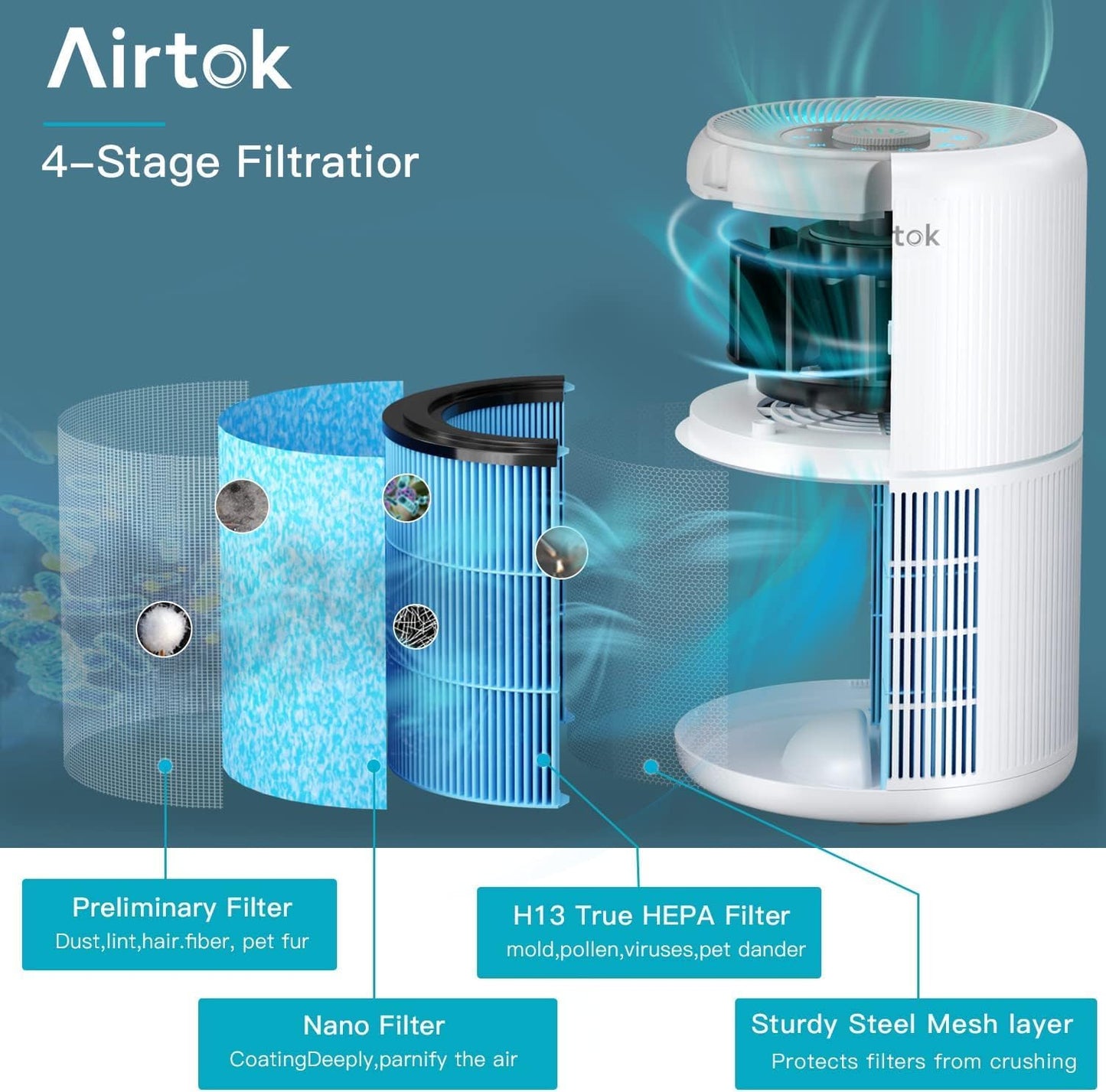 AIRTOK Purificateur d'air avec éponge parfumée, Purificatore d'aria H13 HEPA élimine 99,97% de la poussière, de la fumée et des odeurs d'animaux, air purifier avec veilleuse | 3 niveaux de vitesse