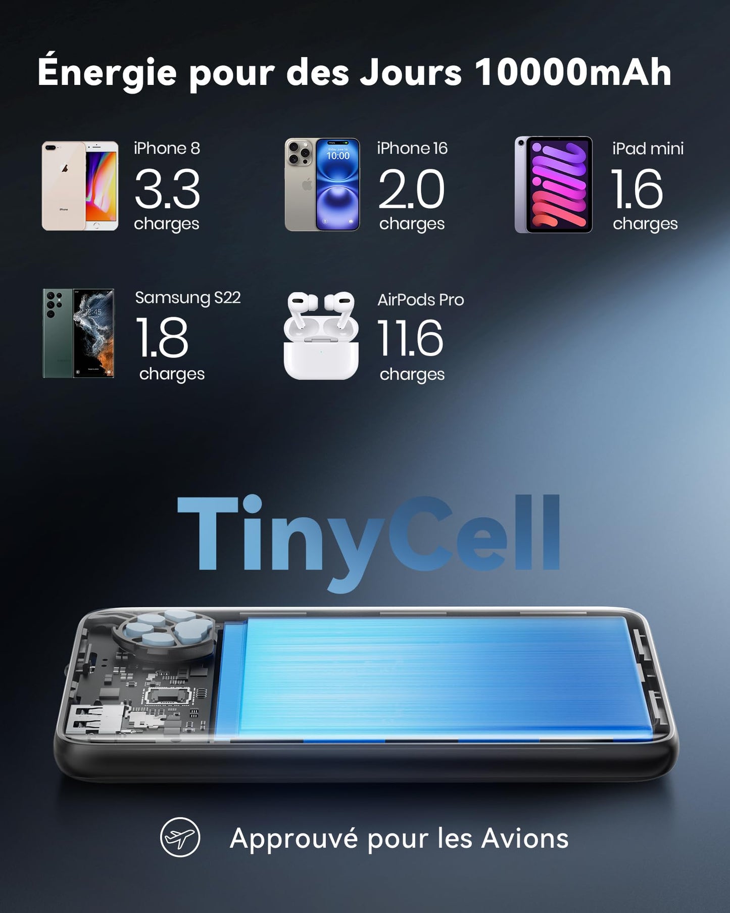 INIU Batterie Externe, 45W PD3.0 Le Plus Léger Power Bank 10000mAh, Batterie Portable USB C Input & Output Charge Rapide Powerbank Compatible avec iPhone 17 16 15 Pro Max Plus Samsung iPad Pro etc