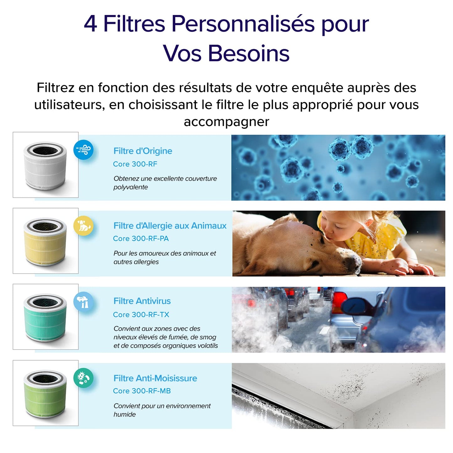 LEVOIT Purificateur d'Air Masion avec HEPA Filtre, CADR 187m³/h, 360° Purifier, 24dB Mode Veille, 100%Sans Ozone, avec 3 Vitesses, Minuterie, Capturer la Fumée Pollen Poussière Core 300