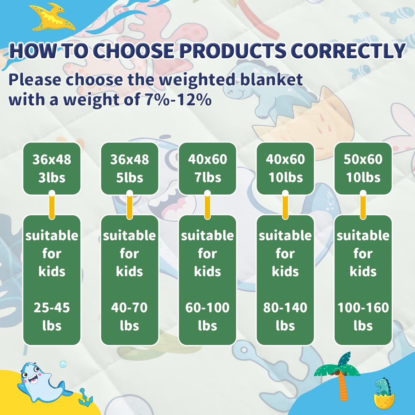 anfie Couverture lestée pour enfants (127 x 152,4 cm, 4,5 kg) – Couverture respirante avec perles de verre de qualité supérieure (requin vert)