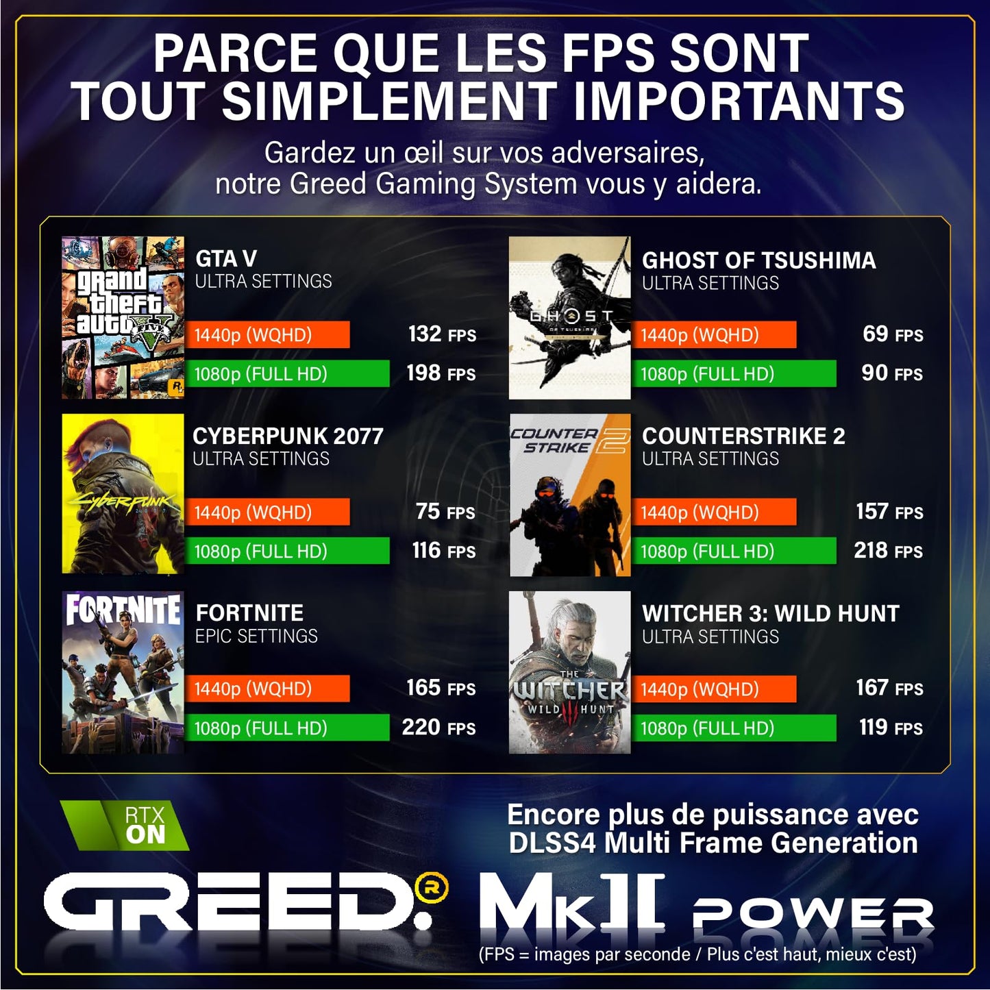 Greed®MK2 Power - High End PC Gamer - Intel Core i7 12700F + Nvidia Geforce RTX 5060Ti 16GB - Ordinateur RGB Ultra Rapide + PC Gaming 4K Raytracing avec 4,9 GHZ - 32 GB RAM - 1TB SSD - WLAN + W11 Pro