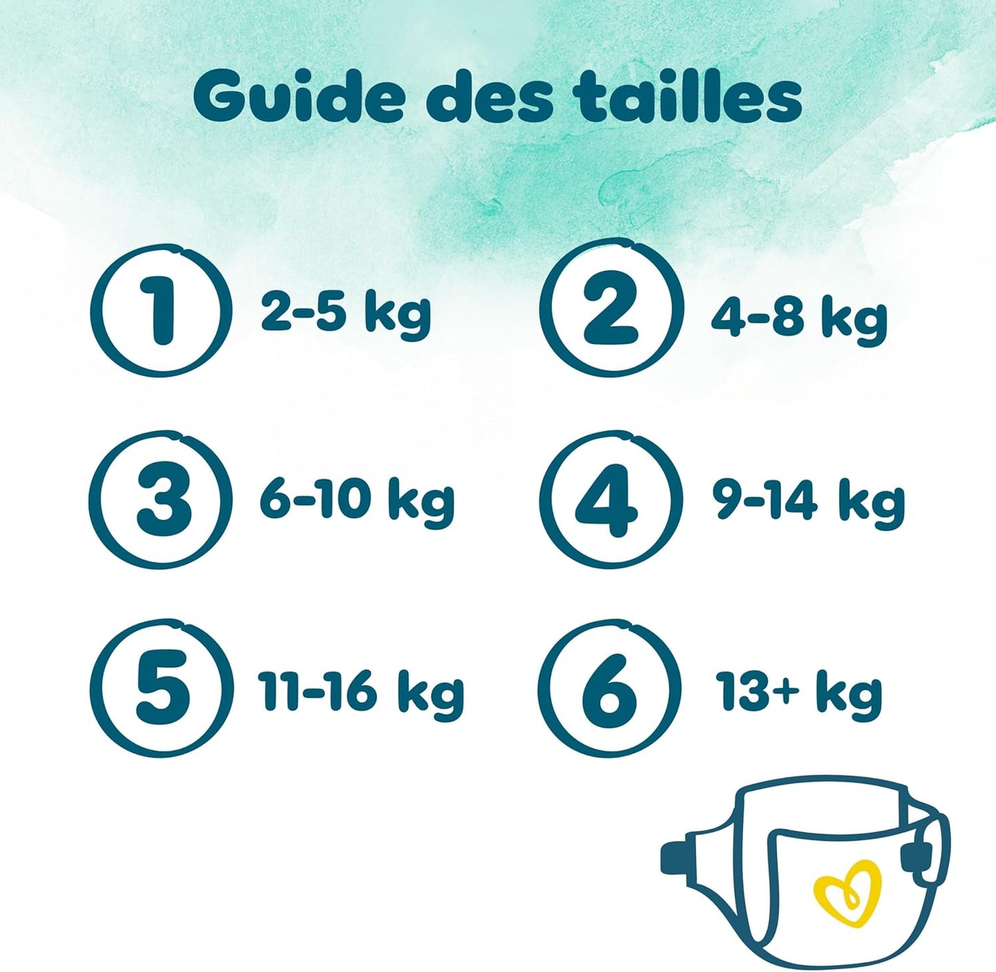 Pampers Harmonie, Taille 1, 180 Couches, 2-5kg, Protection Douce Pour La Peau Avec 100% D’Absorption Pampers, Pack 1 Mois